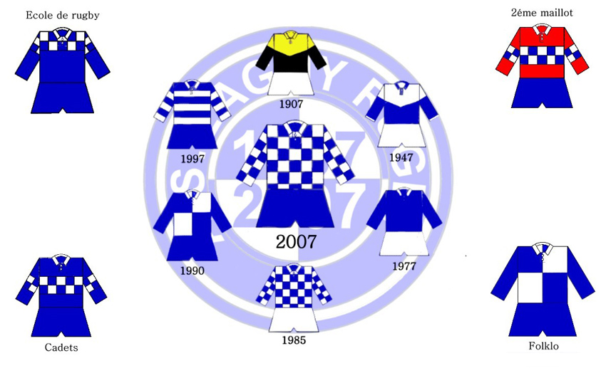 Maillots de 1907 à nos jours