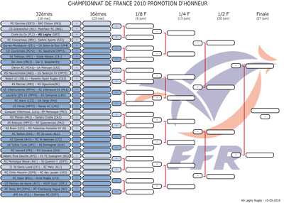 Championnat de France PH 2010: Tableau final