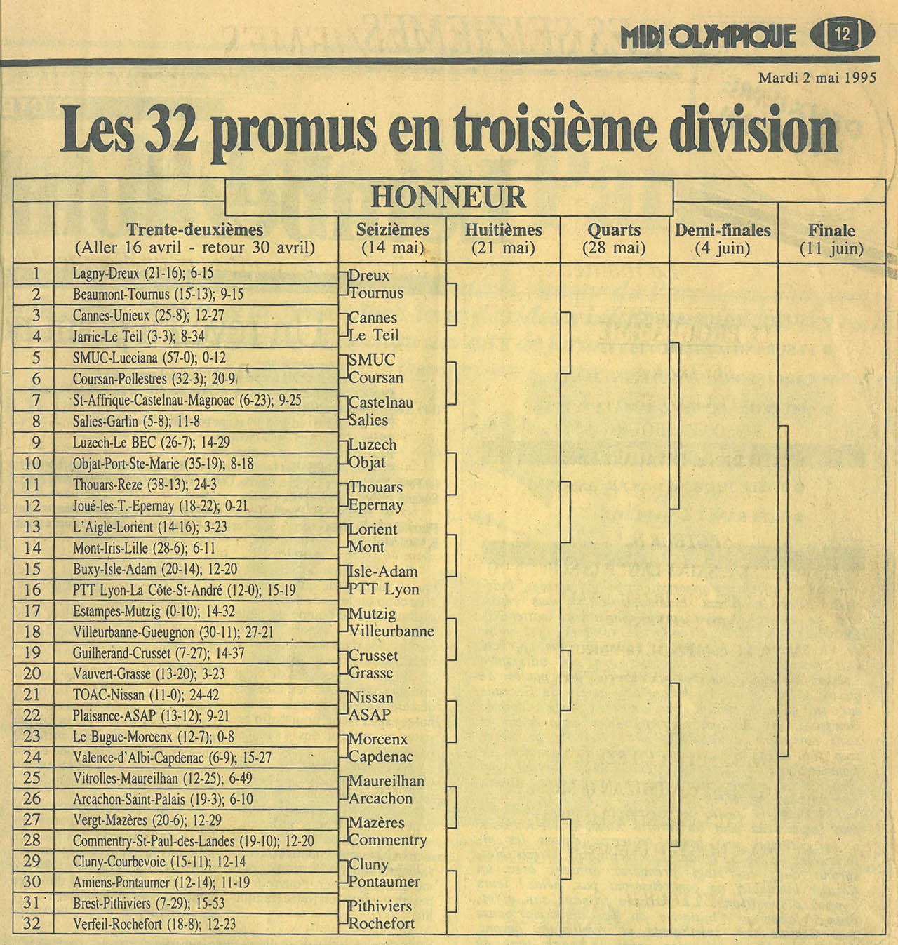 1995-05-02 - Midi Olympique