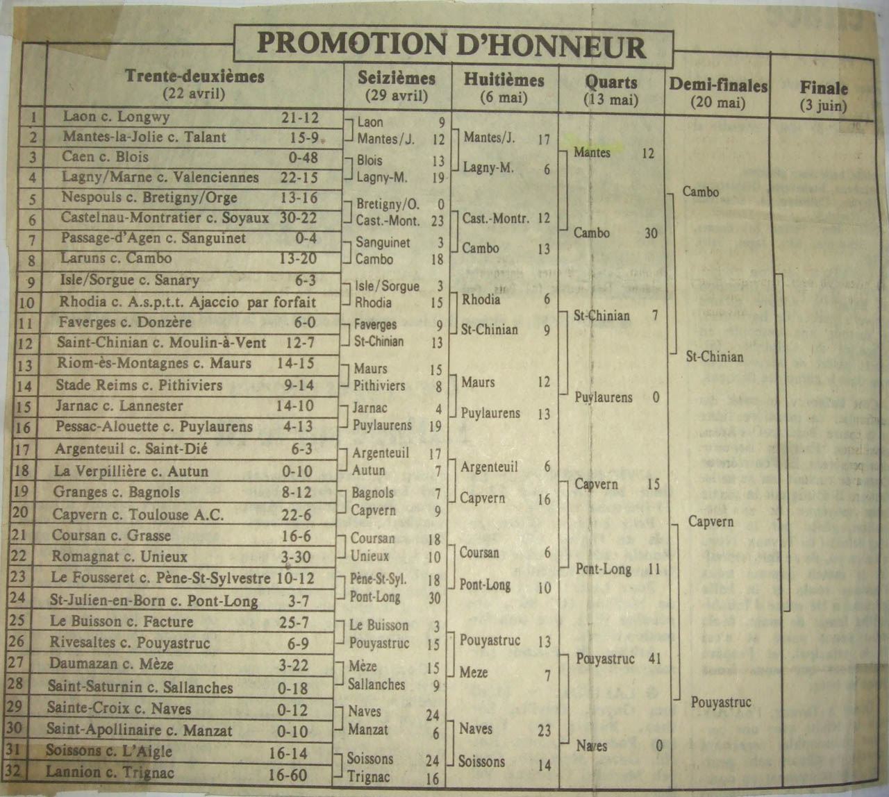 1990-05-14 - Midi Olympique