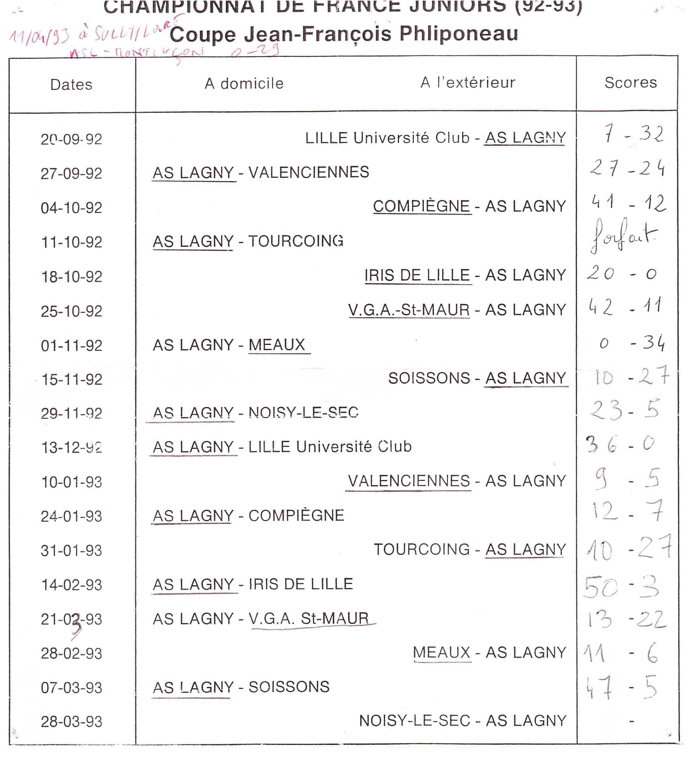 1992-93 - Résultats Phliponeau