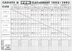 1992-93_-_Classement_Cadets_B-vignette.jpg
