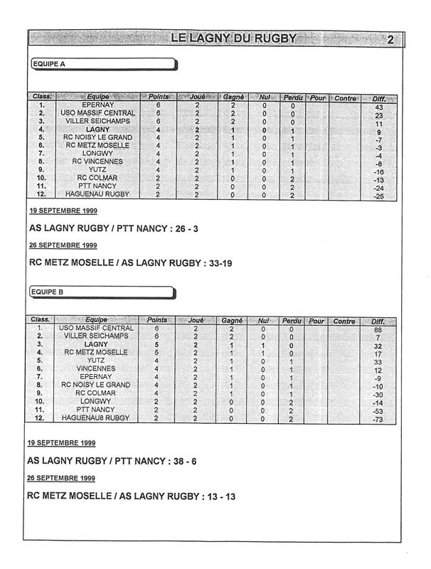 1999-10-03 - Le Lagny du Rugby n°2 1999-10-03 - Le Lagny du Rugby n°2