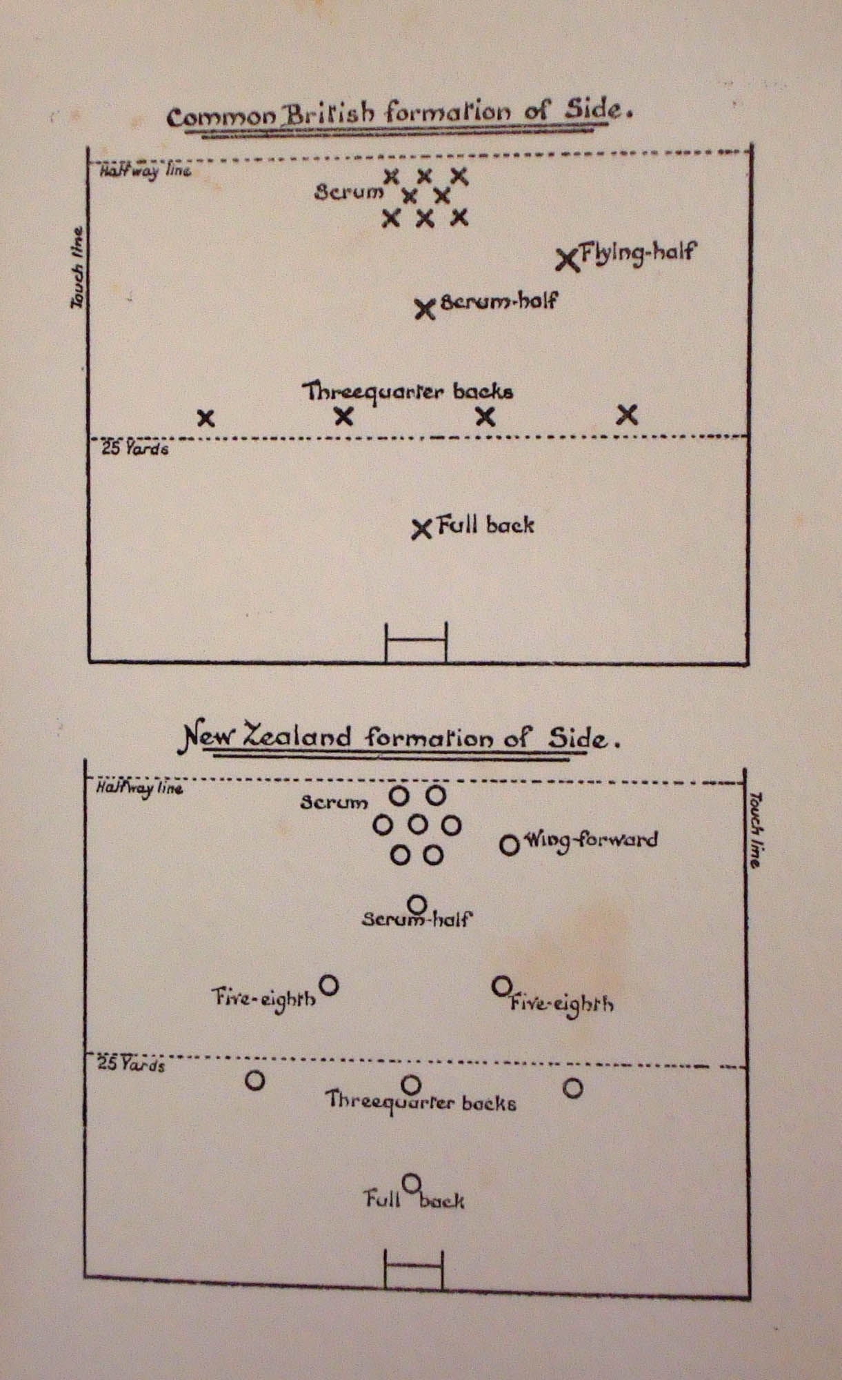 Le systeme de jeu NZ et anglais en 1906
