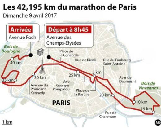 Le parcours