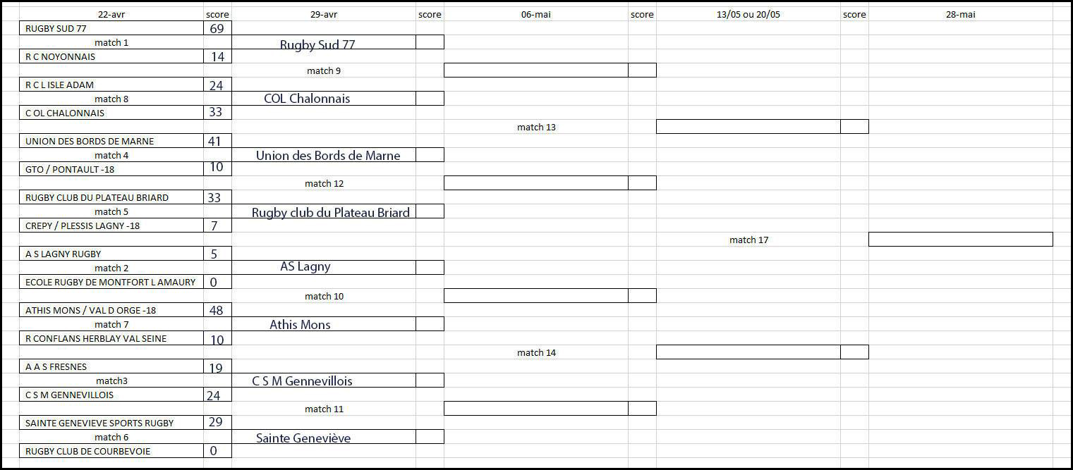 Tableau Secteur Nord-Est
