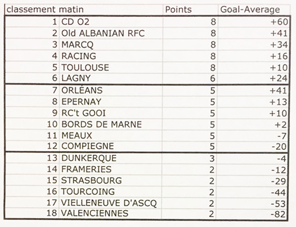 Le classement du matin