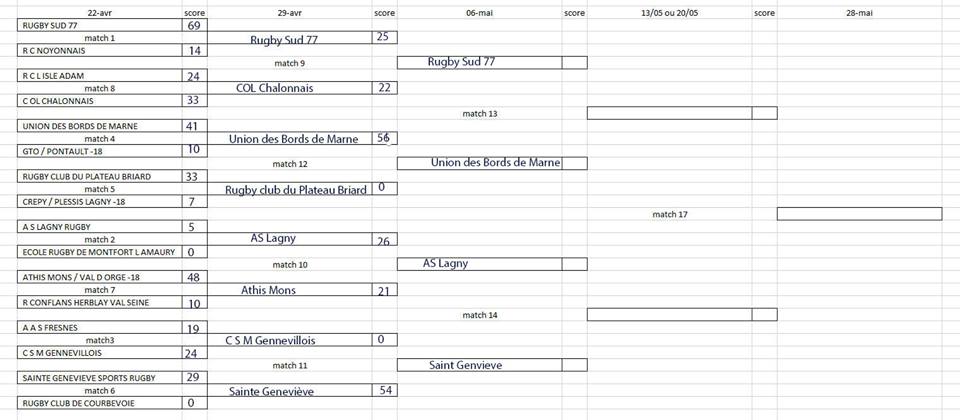 Les juniors en 1/4 de finale Secteur Nord-Est