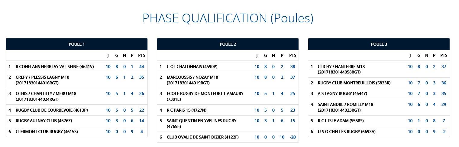 Classement Juniors