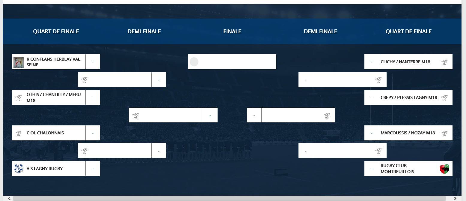 Phases finales Juniors