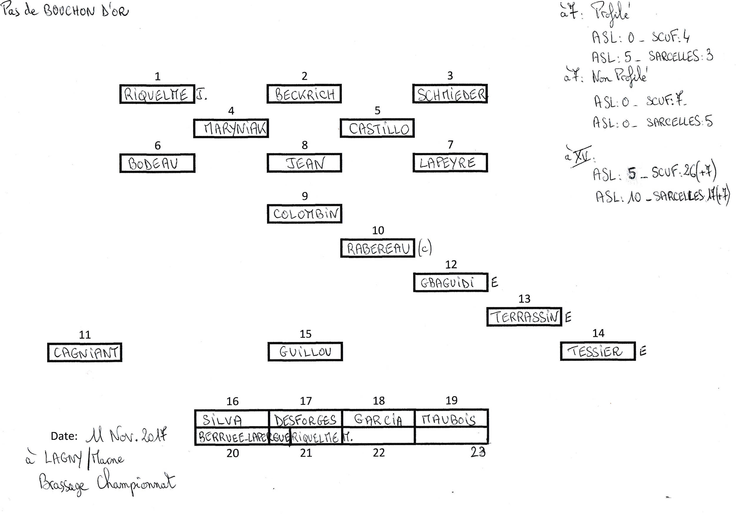 Composition Minimes du 11-11-2017 Composition Minimes du 11-11-2017