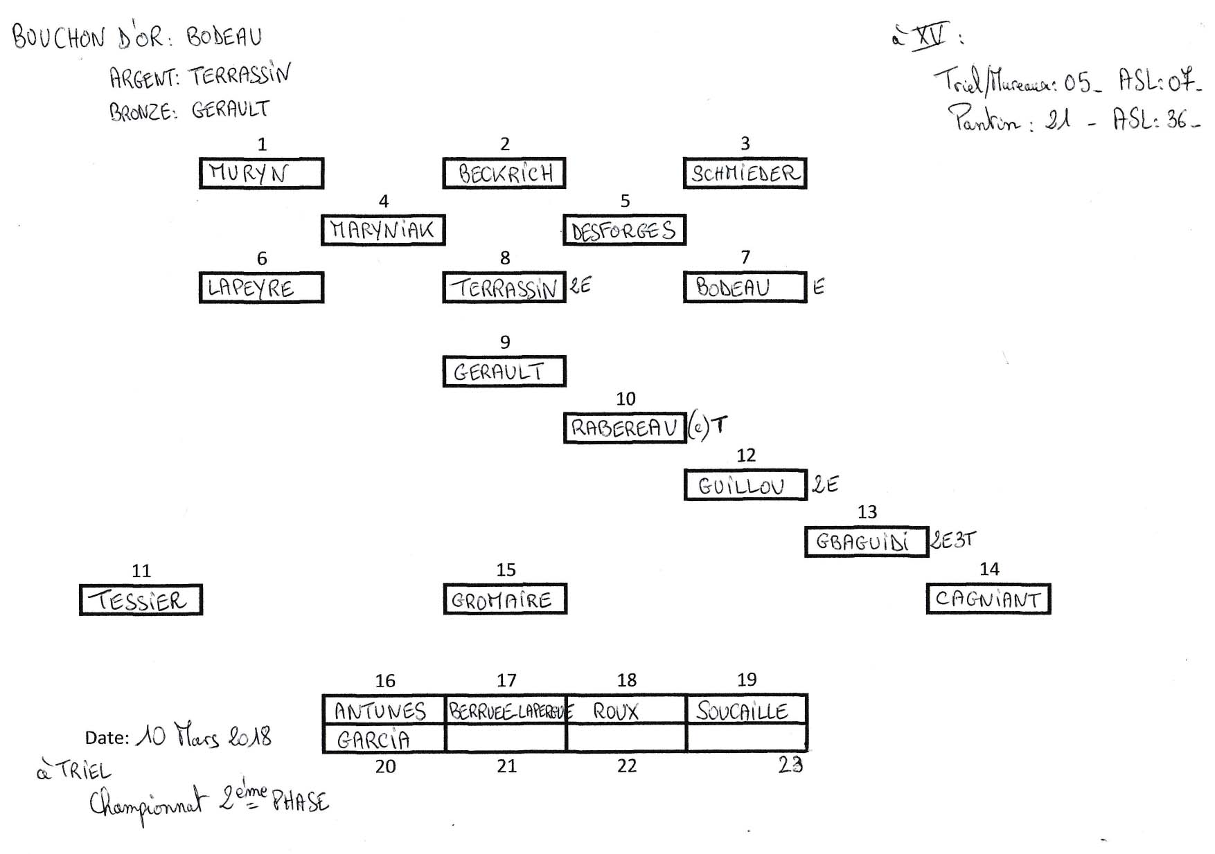 Composition Minimes du 10-03-2018 Composition Minimes du 10-03-2018