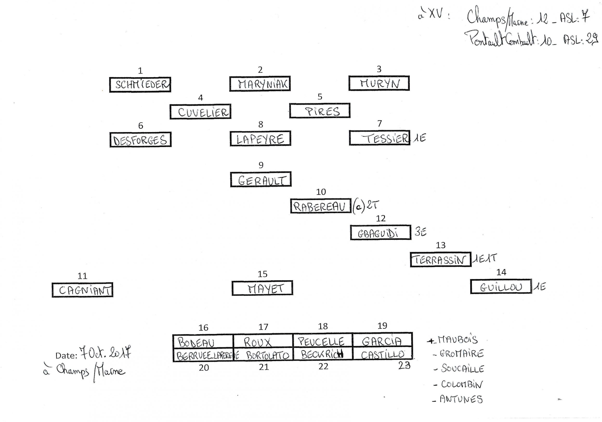 Composition Minimes du 7-10-2017 Composition Minimes du 7-10-2017