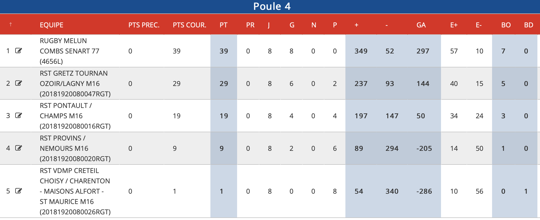 Saison 2018-2019 des cadets, en route vers les phases finales