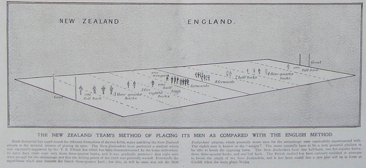 1905 - England vs All Blacks