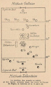 Méthode Galloise - Méthode Zélandaise