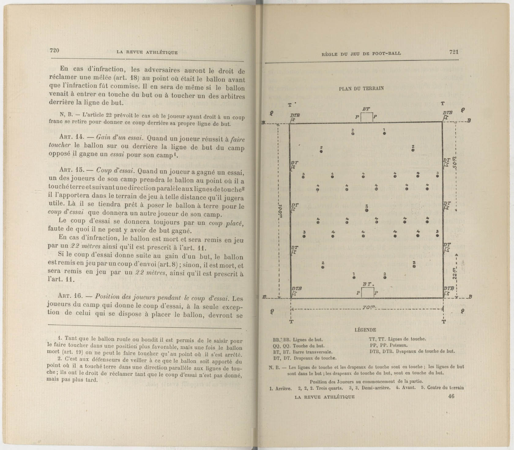 La Revue athlétique