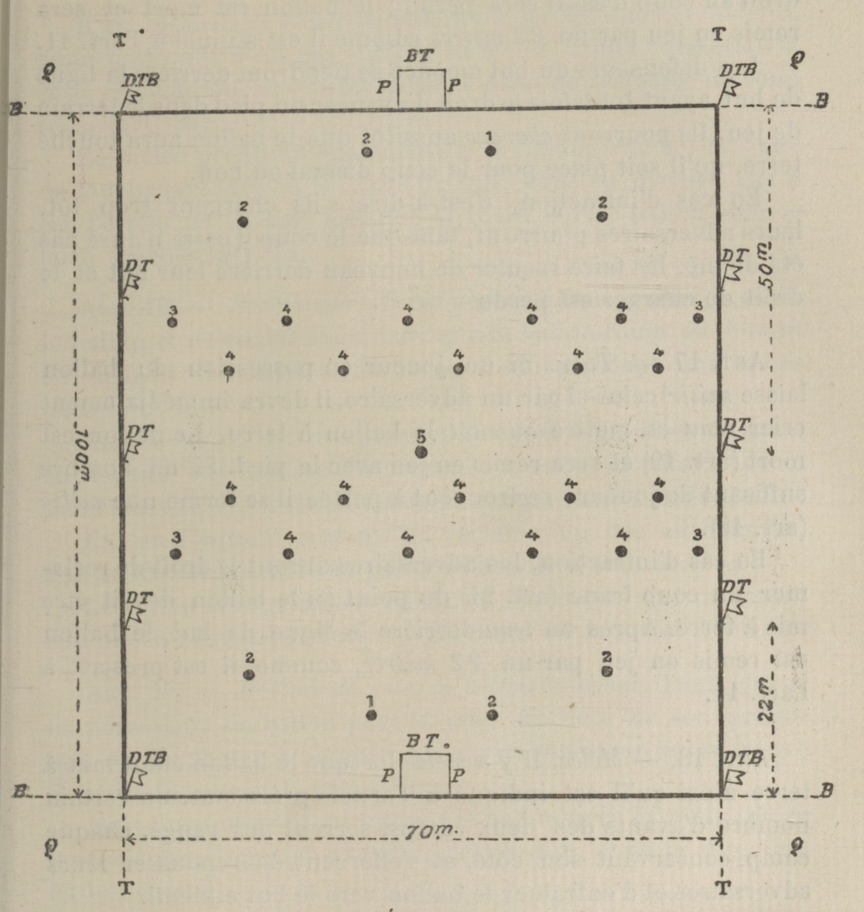 Plan du terrain