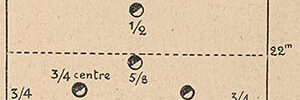 1910 – La méthode zélandaise