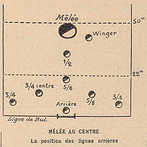 1910 – La méthode zélandaise